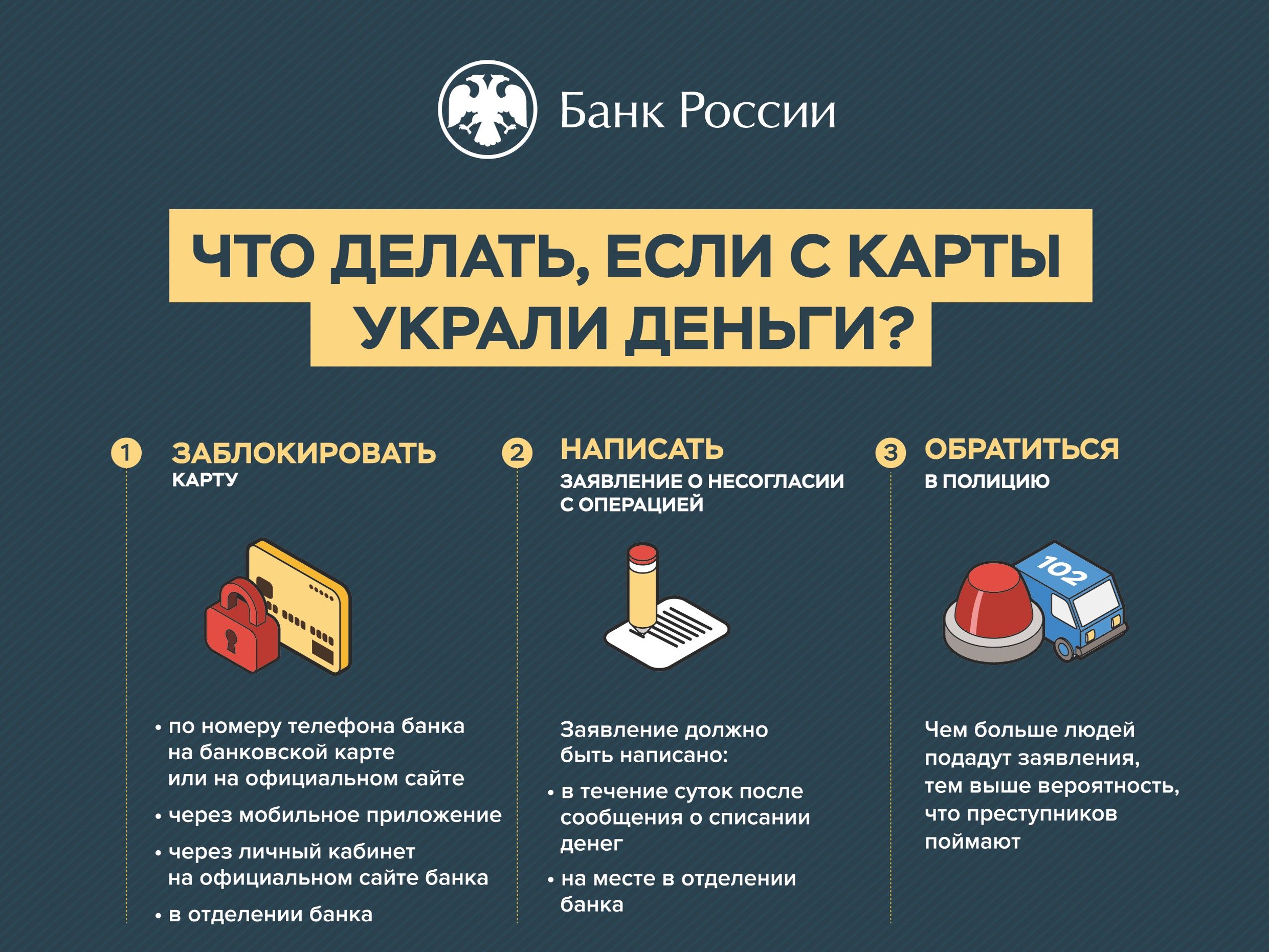 Что делать, если с карты украли деньги? 